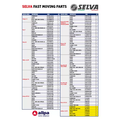 Selva, Antibes Fuel Filter