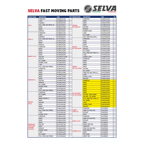 Selva Moving Parts 58.6G54525102 - Anode For Tarpon