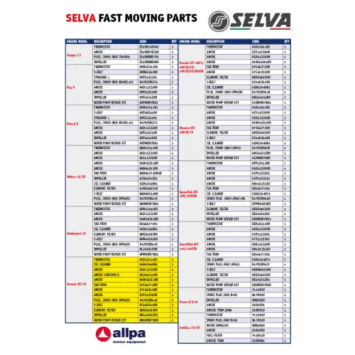 Selva Moving Parts, Impeller for Aruana EFI 40