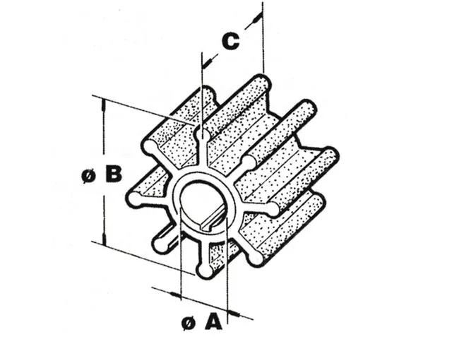 Sherwood CEF Replacement Impellers